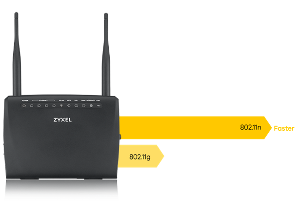 VMG3312-T20A, Wireless N VDSL2 Combo WAN Gateway with USB