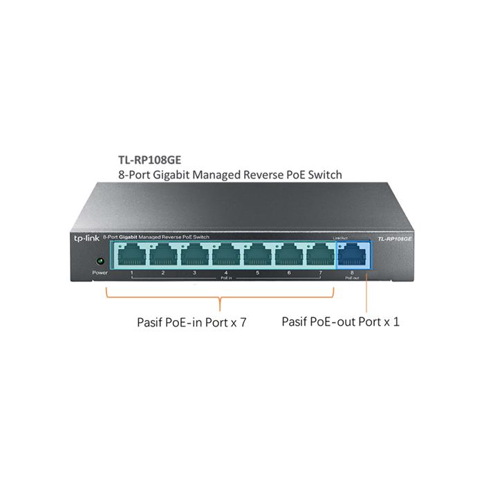TP-LINK (TL-RP108GE) 8 PORT TERS POE 10/100/1000 YÖNETİLEBİLİR (24/48 VOLT) KAMERA ÇALIŞTIRMAZ